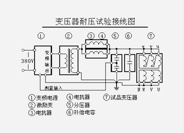 旭之辉为礼泉东庄35kV变压器交接试验 提供实验设备