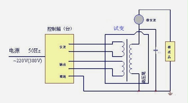 旭之辉为礼泉东庄35kV变压器交接试验 提供实验设备