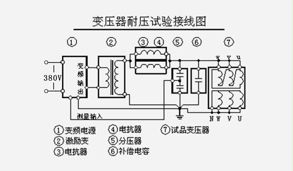 旭之辉为晋控电力河津年发电分公司 高厂变交接试验设备供应